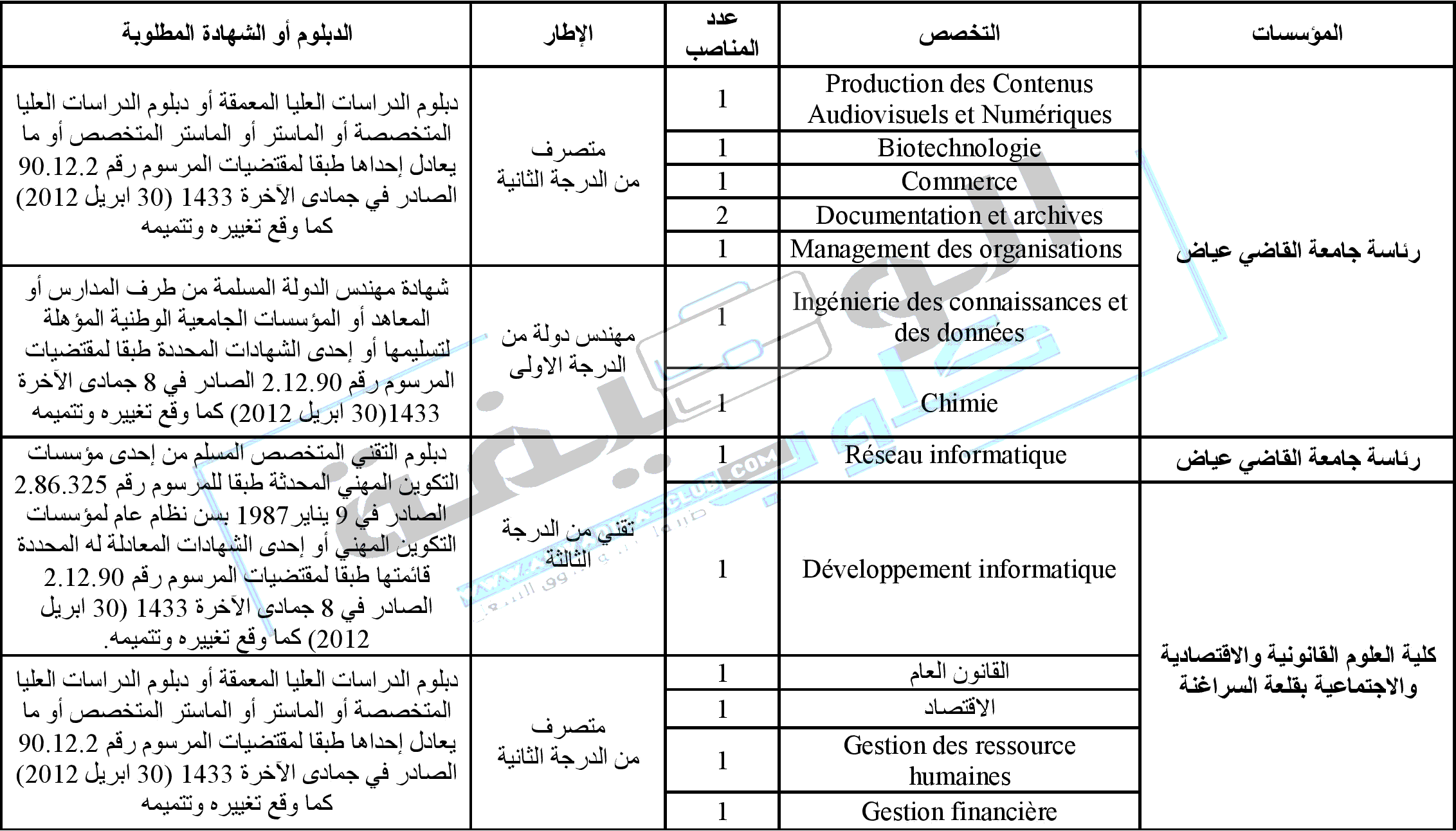 جامعة القاضي عياض مراكش