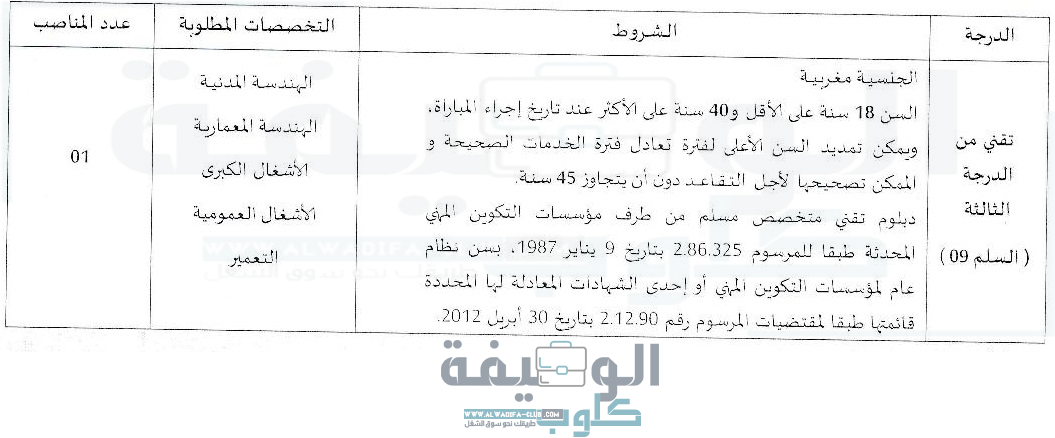 مباراة جماعة الترابية ارغيوة عمالة / إقليم تاونات لتوظيف تقني من الدرجة الثالثة