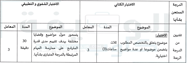 مباراة التوظيف بجماعة اكنيون