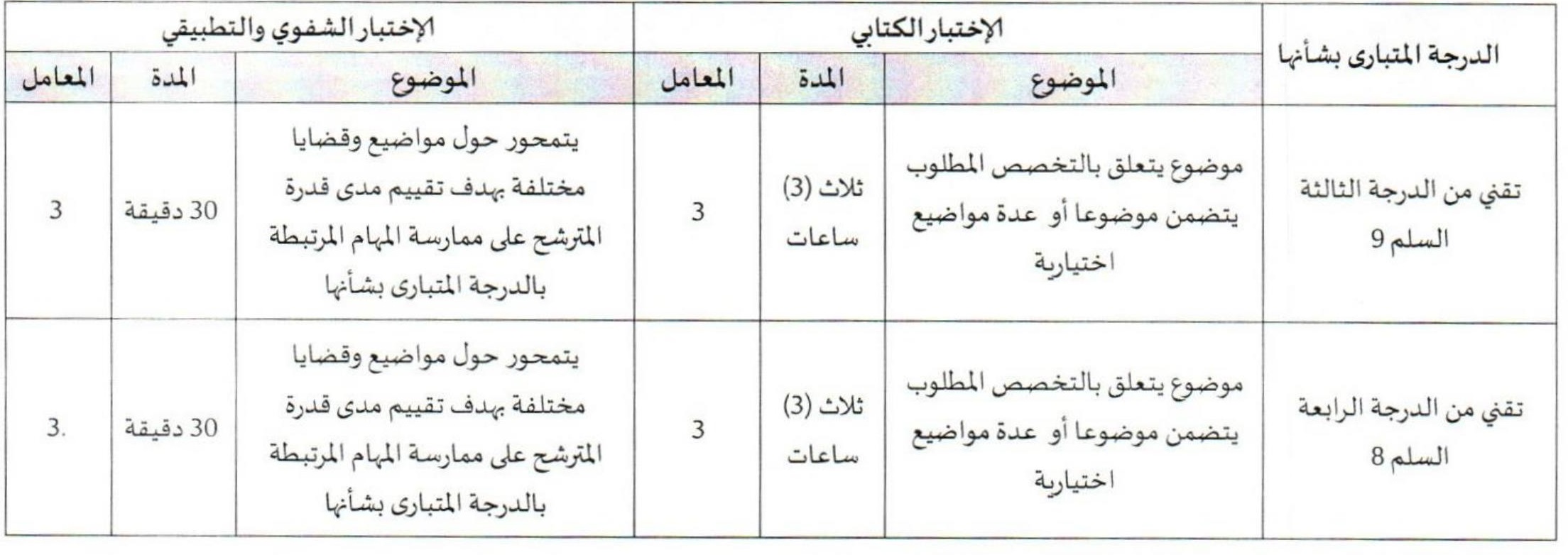 جماعة سيدي رضوان مباراة توظيف 5 مناصب آخر أجل هو 4 أكتوبر 2022