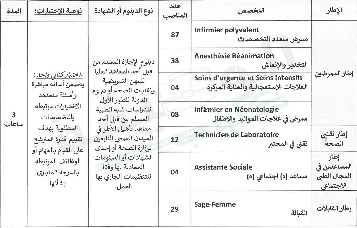 مباراة التوظيف بالمركز الاستشفائي الجامعي طنجة - تطوان - الحسيمة