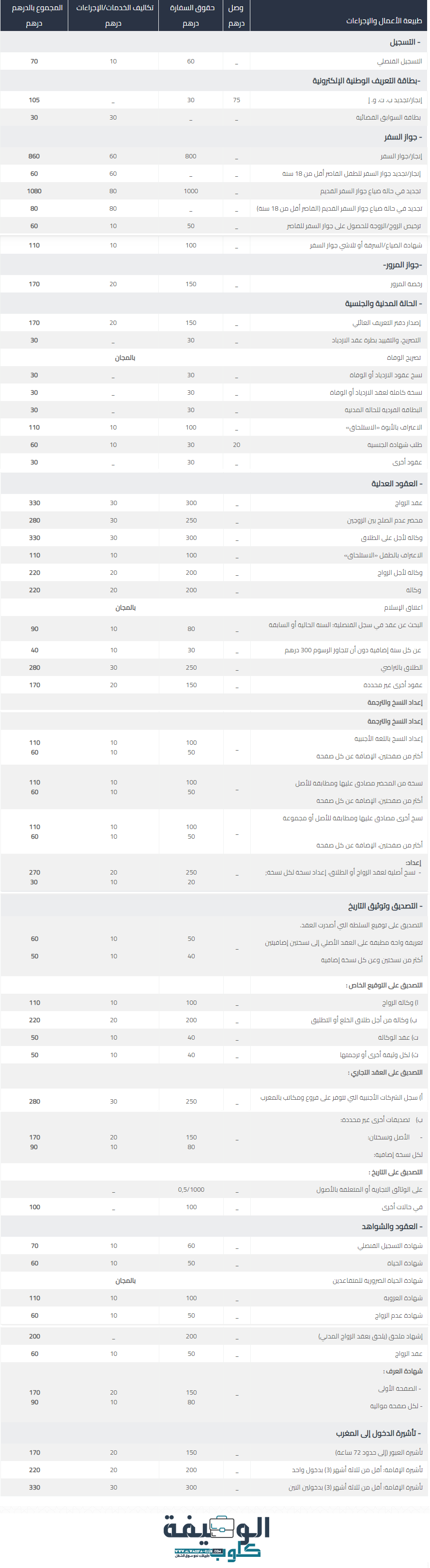 طلب الوثائق الإدارية