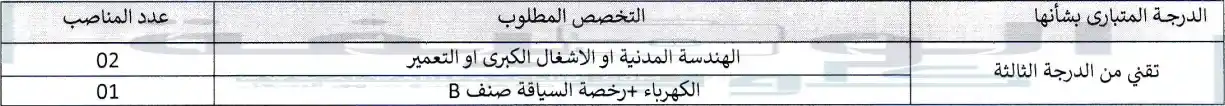 مباراة جماعة ارميلات إقليم سيدي قاسم توظيف تقنيين من الدرجة الثالثة