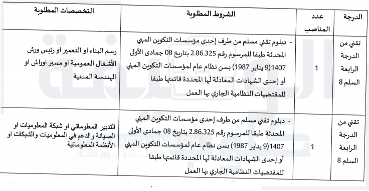 مباراة التوظيف بجماعة اكنيون