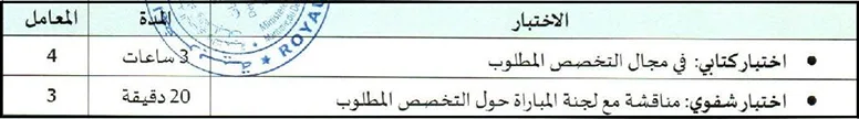 مباراة التوظيف بقطاع المياه والغابات: مباراة توظيف 07 متصرفين من الدرجة الثانية. آخر أجل 23 شتنبر 2022