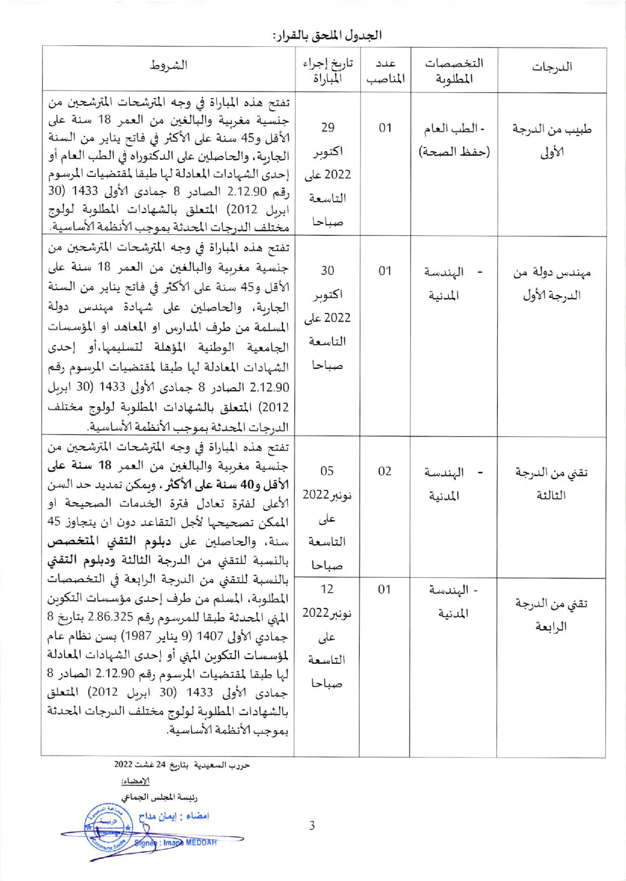 مباراة التوظيف بجماعة السعدية عمالة إقليم بركان