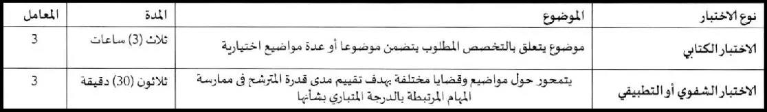 مباراة التوظيف بجماعة السعدية عمالة إقليم بركان