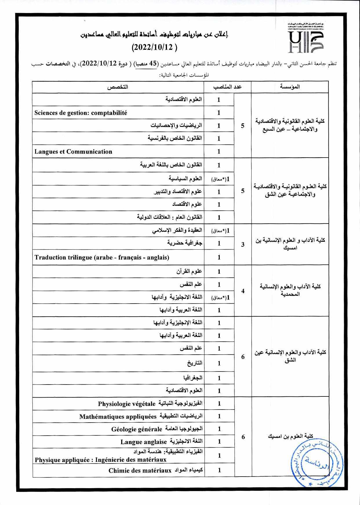 مباراة توظيف 45 أستاذ التعليم العالي مساعد بجامعة الحسن الثاني بالدار البيضاء آخر أجل 27 شتنبر 2022