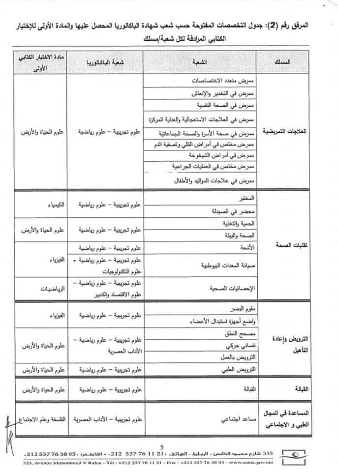 ispits.sante.gov.ma التسجيل في التمريض 2023-2022