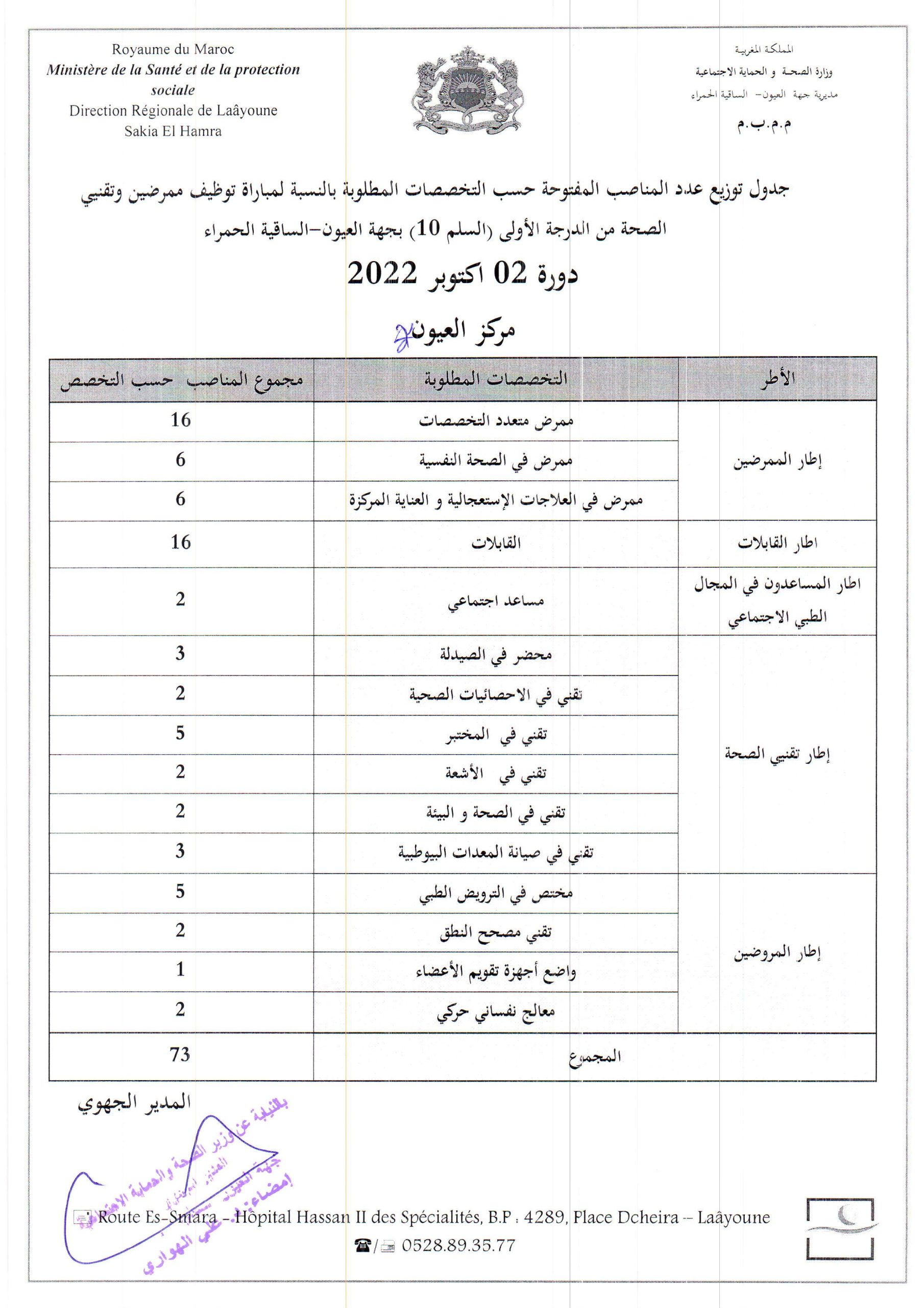 مباراة توظيف 73 منصبا بالمديرية الجهوية للصحة لجهة العيون الساقية الحمراء