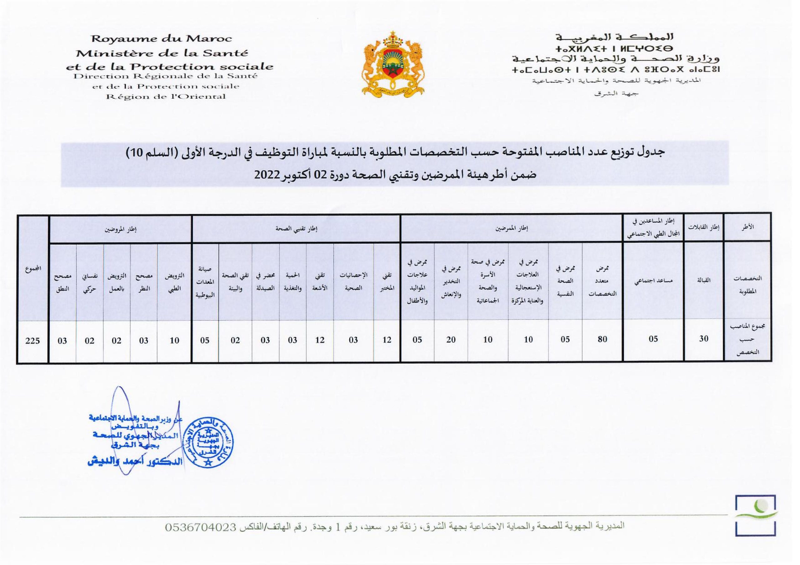 المديرية الجهوية بجهة الشرق: مباراة التوظيف في الدرجة الأولى ضمن أطر هيئة الممرضين وتقني الصحة - 225 منصا. آخر أجل هو 20 شتنبر 2022