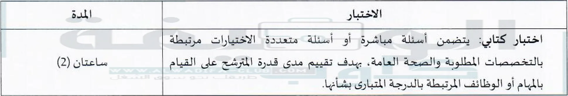 المديرية الجهوية بجهة الشرق: مباراة التوظيف في الدرجة الأولى ضمن أطر هيئة الممرضين وتقني الصحة - 225 منصا. آخر أجل هو 20 شتنبر 2022