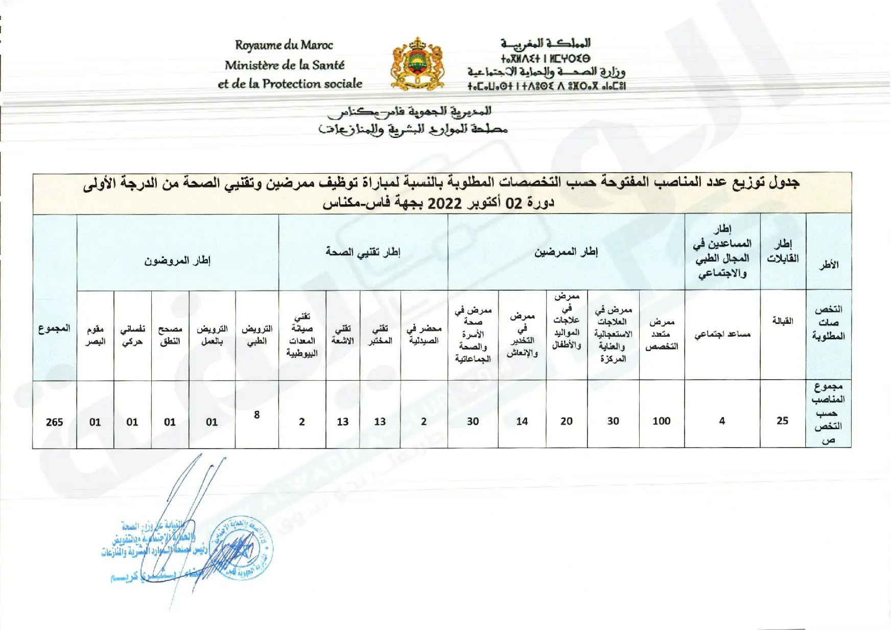 مباراة توظيف 265 منصبا بالمديرية الجهوية للصحة لجهة فاس مكناس