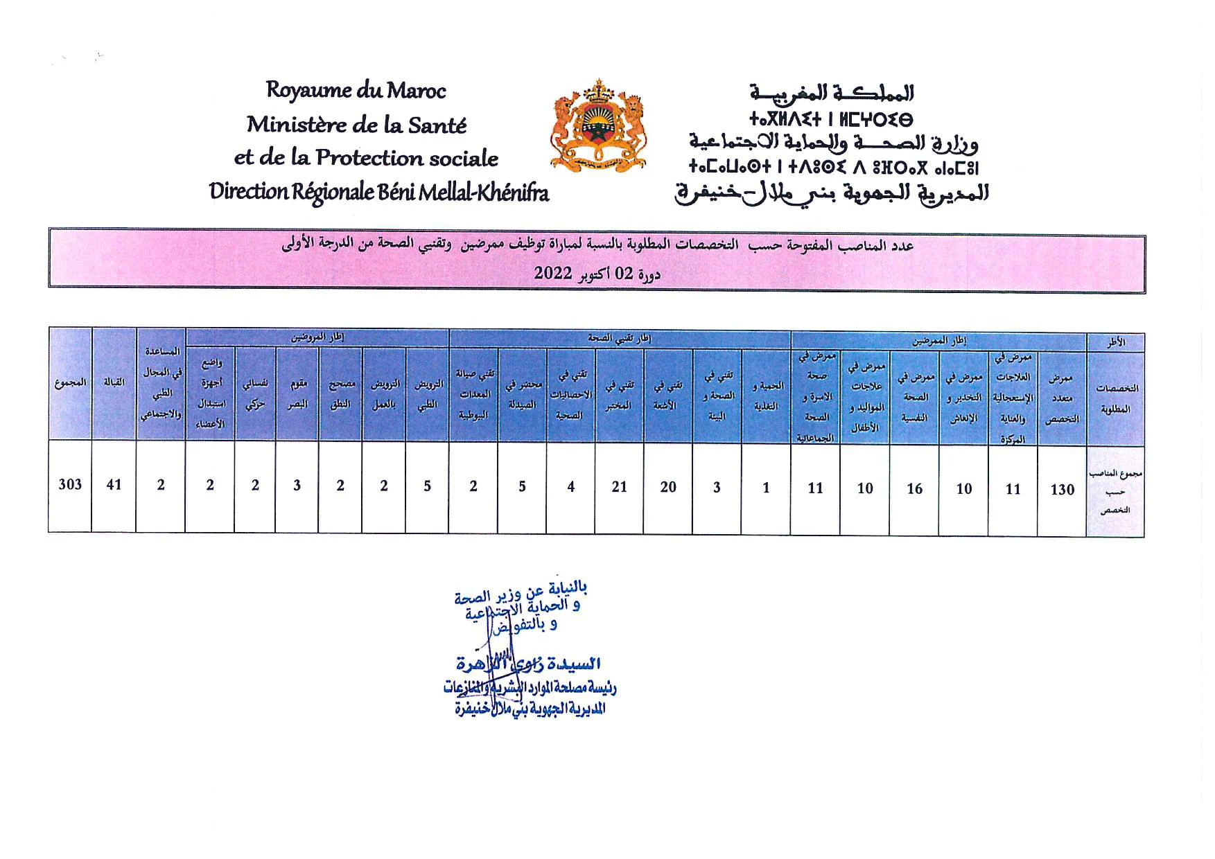 مباراة توظيف 303 منصبا