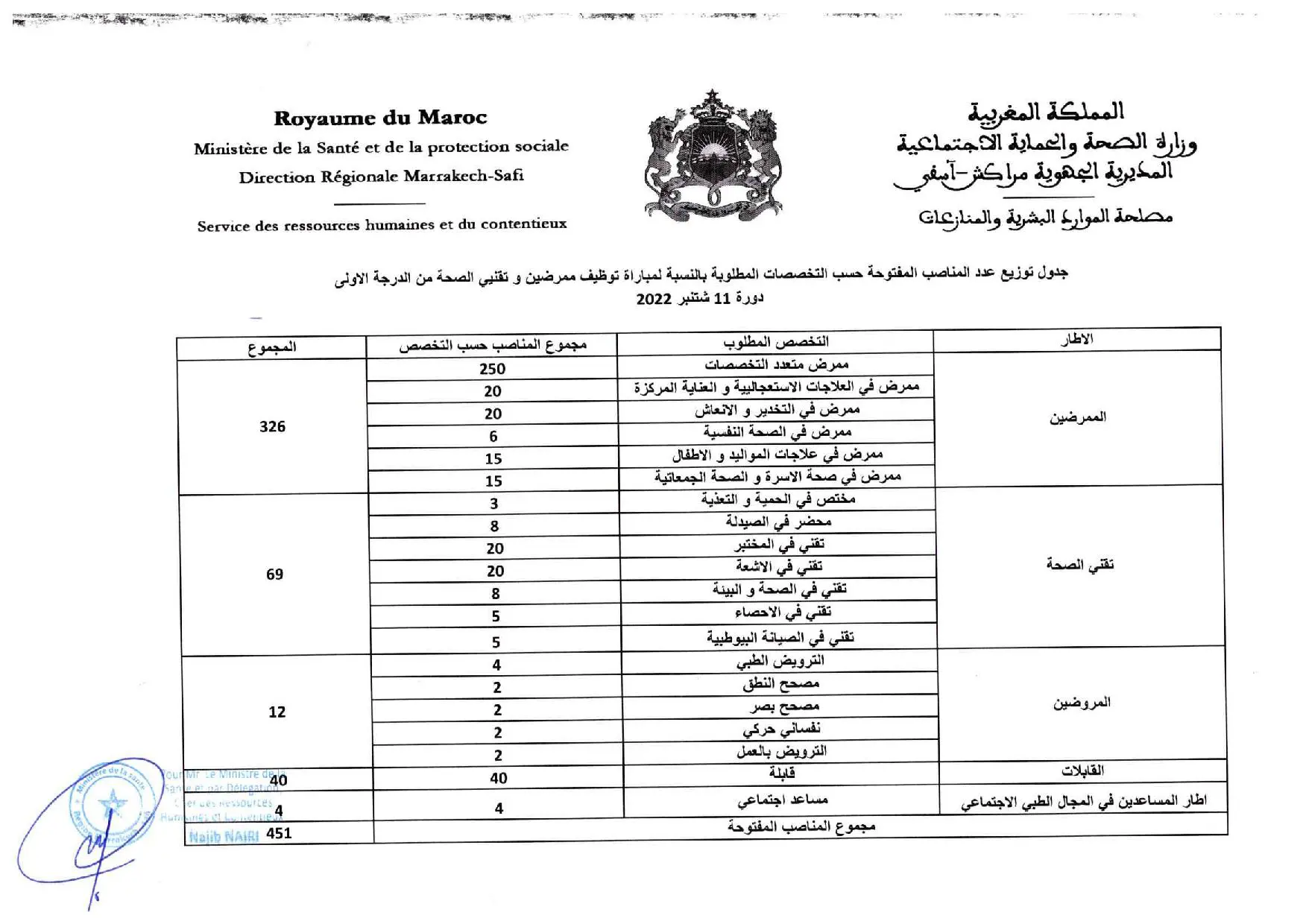 مباراة توظيف 451 منصبا ضمن أطر هيئة الممرضين وتقنيي الصحة بالمديرية الجهوية للصحة بجهة مراكش آسفي