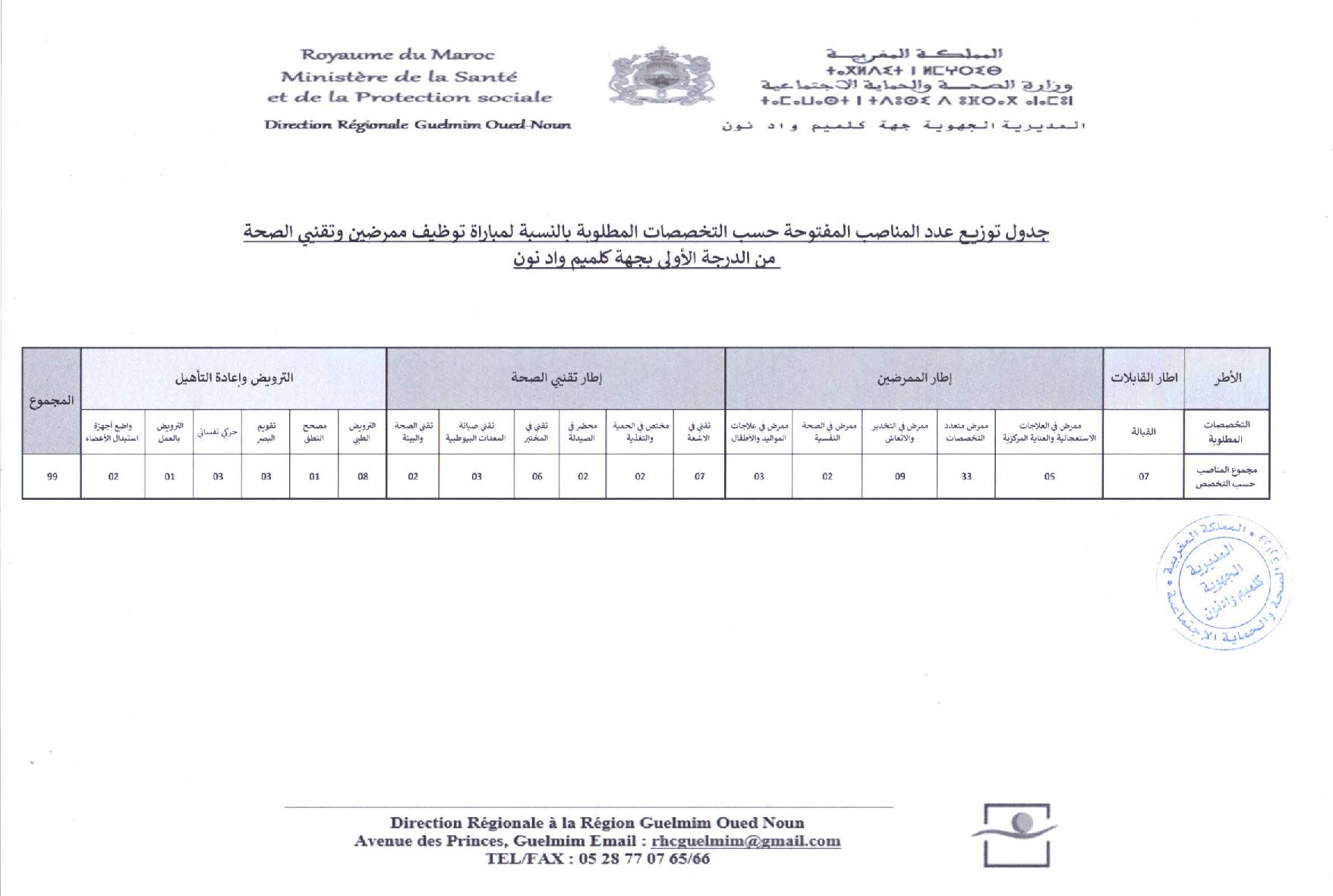 مباراة توظيف 99 منصبا من الممرضين وتقني الصحة بالمديرية الجهوية جهة كلميم واد نون