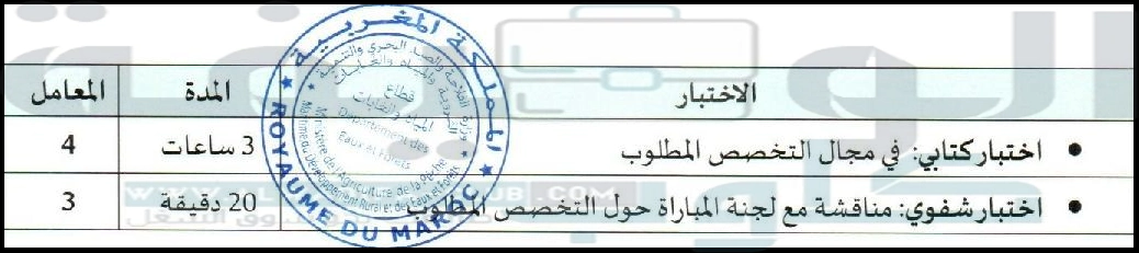 قطاع المياه والغابات: مباراة توظيف 63 منصبا تقنيين من د 3 ومهندسين من د 1. آخر أجل هو 30 شتنبر 2021