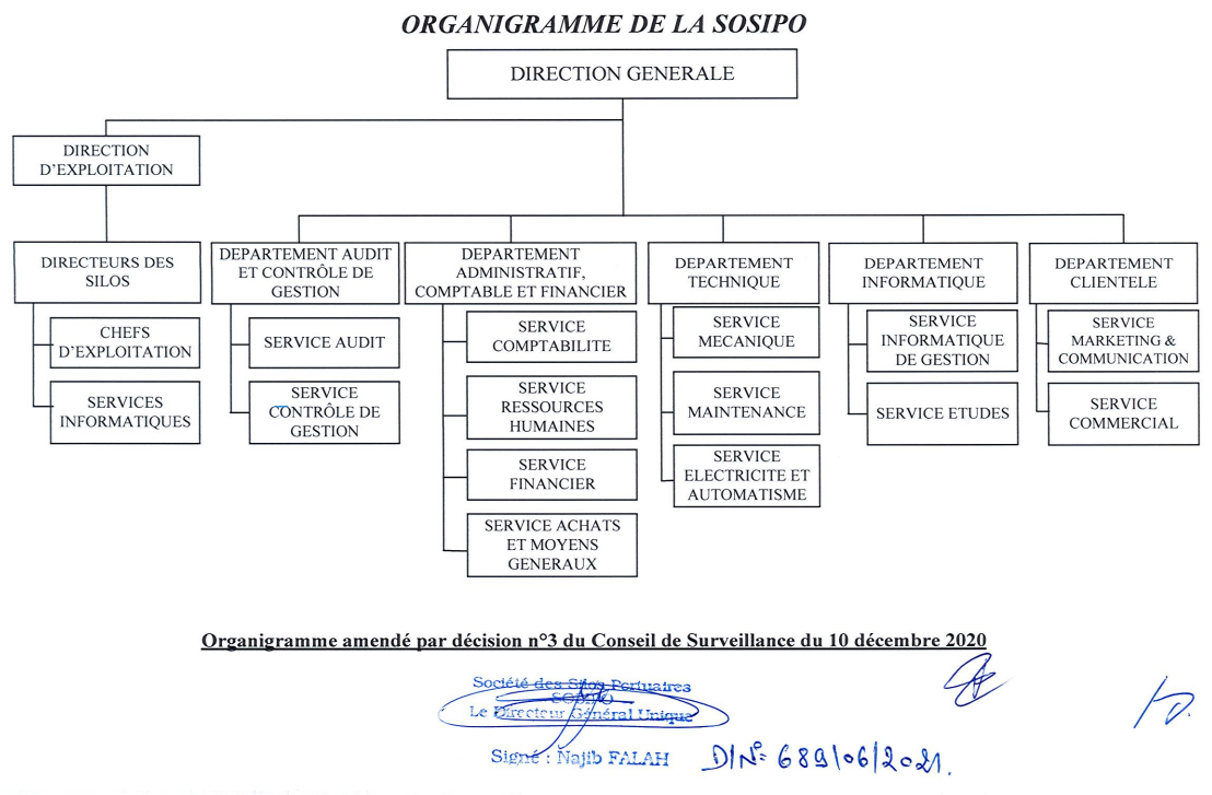 Concours de Recrutement SOSIPO 2022