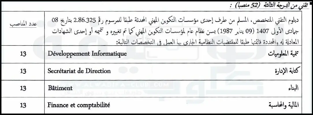 مباراة التوظيف تقني من الدرجة الثالثة بالتعاون الوطني