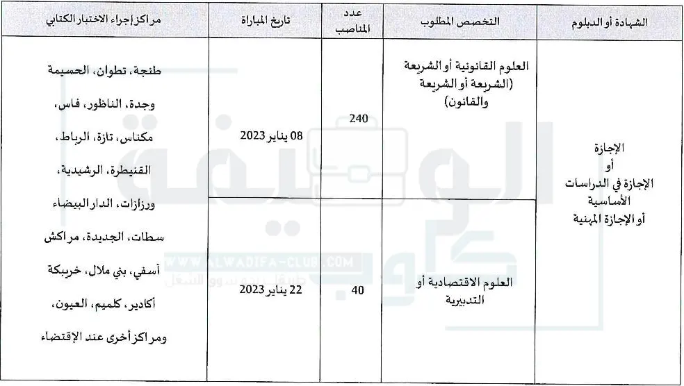 مباراة توظيف المنتدبين القضائيين