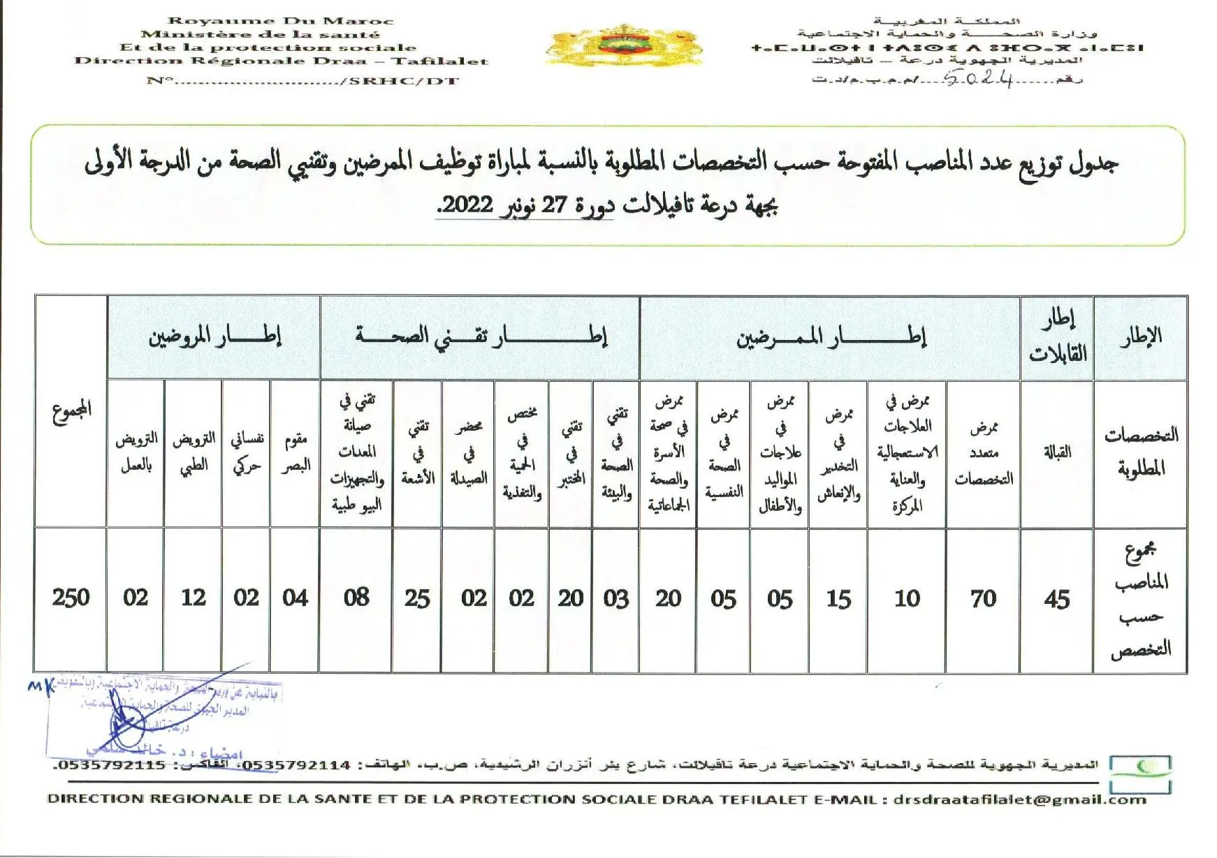 مباراة توظيف 250 منصبا من الممرضين وتقنيي الصحة بالمديرية الجهوية درعة تافيلالت