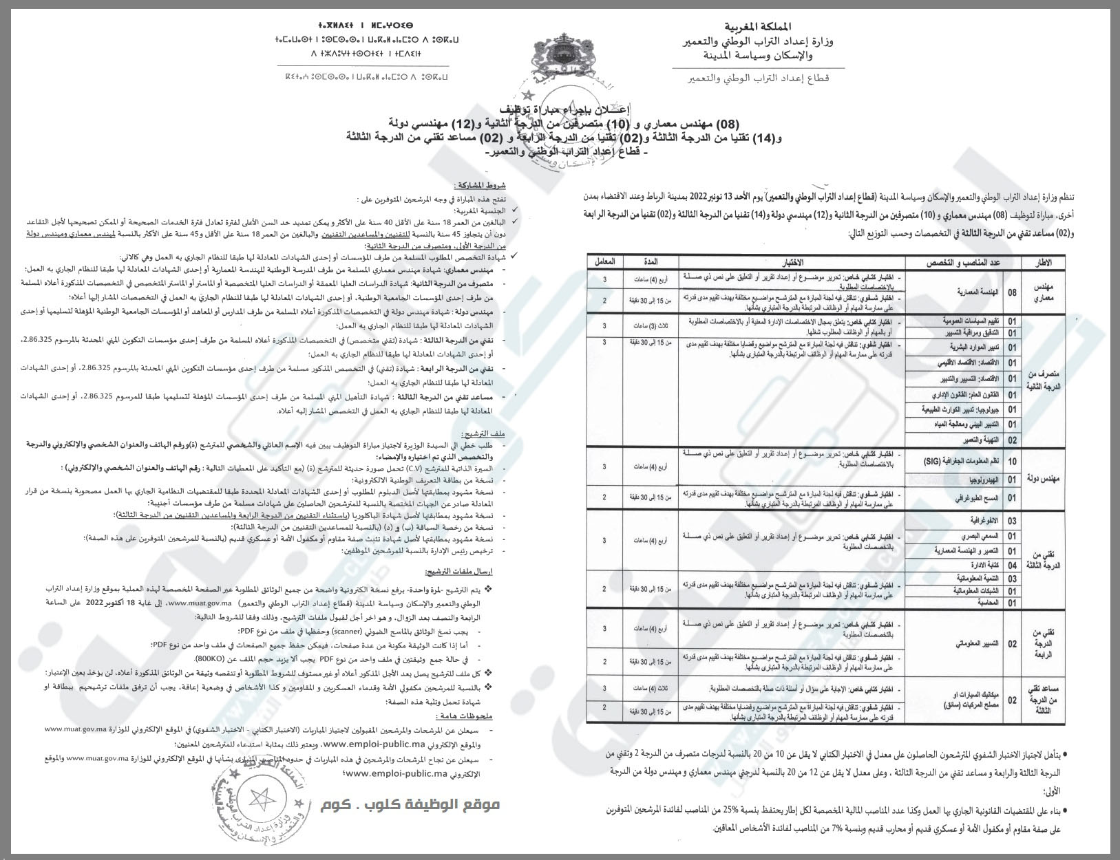 مباراة توظيف 48 منصب بقطاع التعمير هندسين ومتصرفين وتقنيين ومساعدي تقنيين في مختلف التخصصات 2022