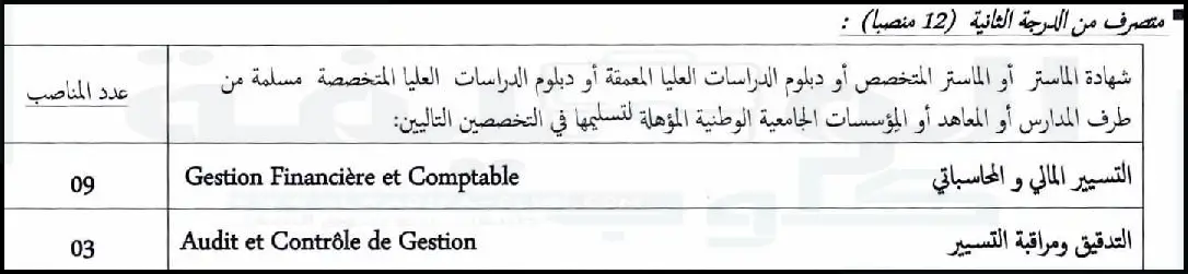 مباراة التوظيف متصرف من الدرجة الثانية بالتعاون الوطني