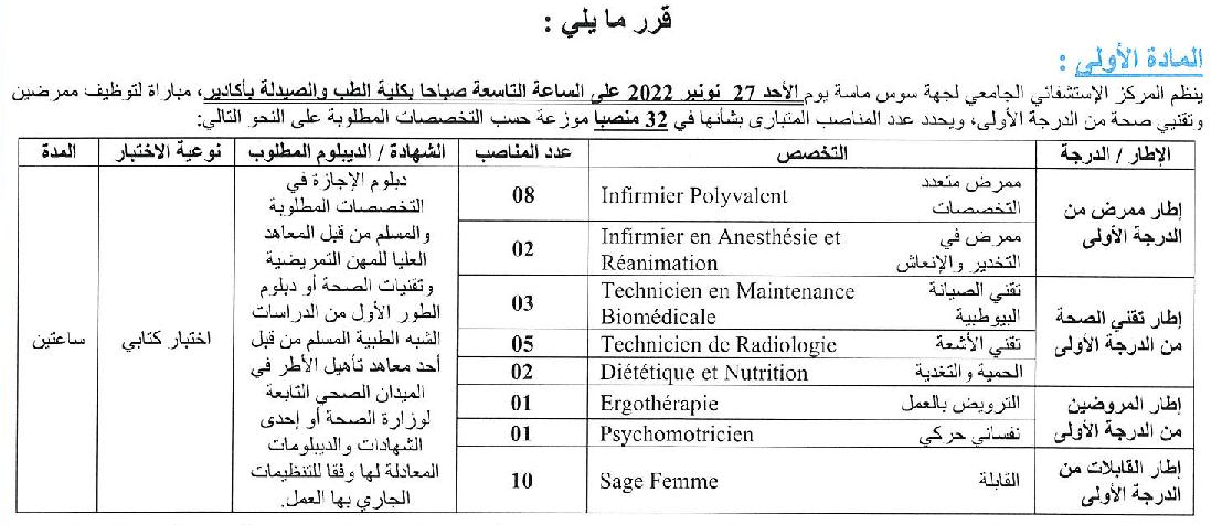 المركز الاستشفائي الجامعي سوس ماسة: مباراة لتوظيف 32 منصبا في مختلف التخصصات. آخر أجل هو 11 نونبر 2022