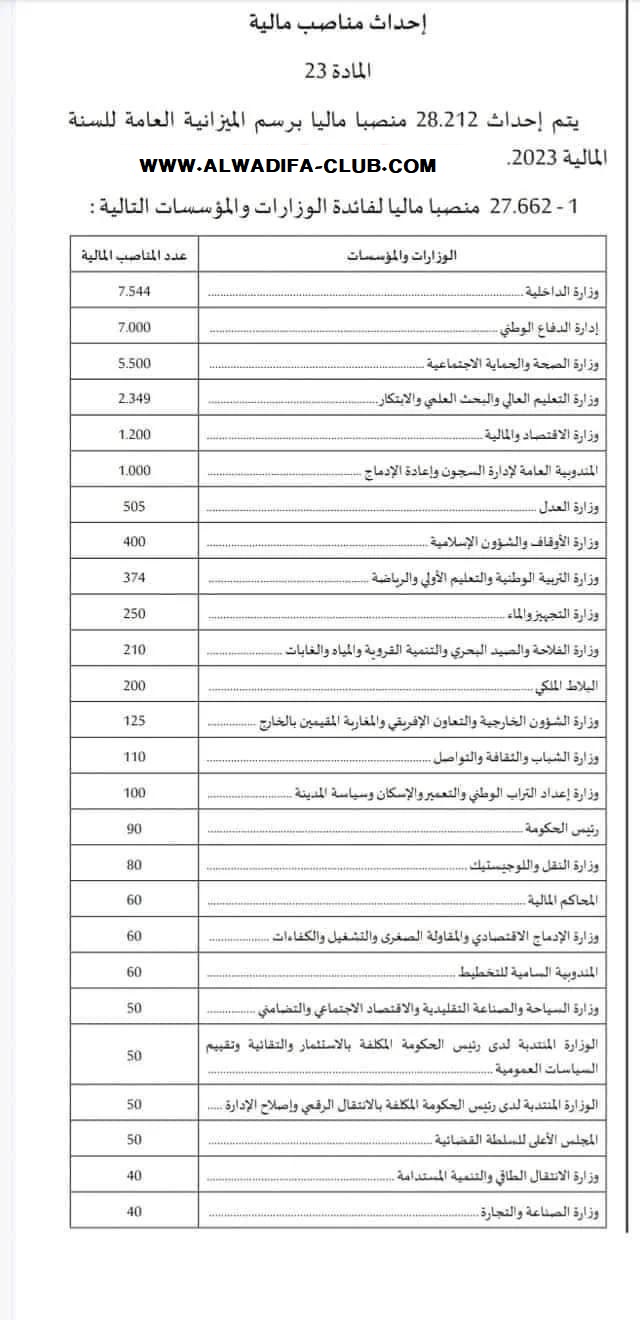 مشروع قانون المالية 2023