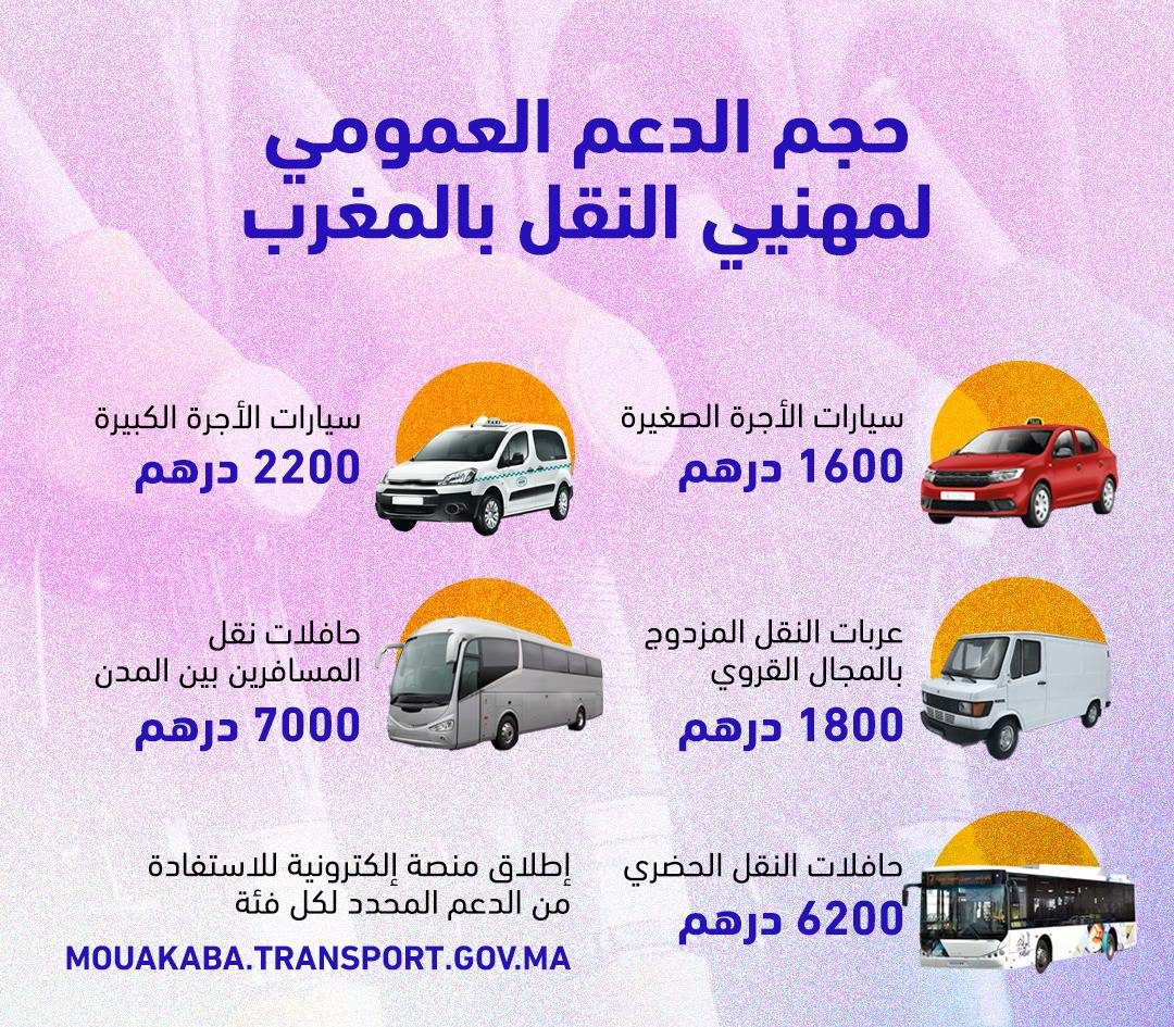 mouakaba.transport.gov.ma