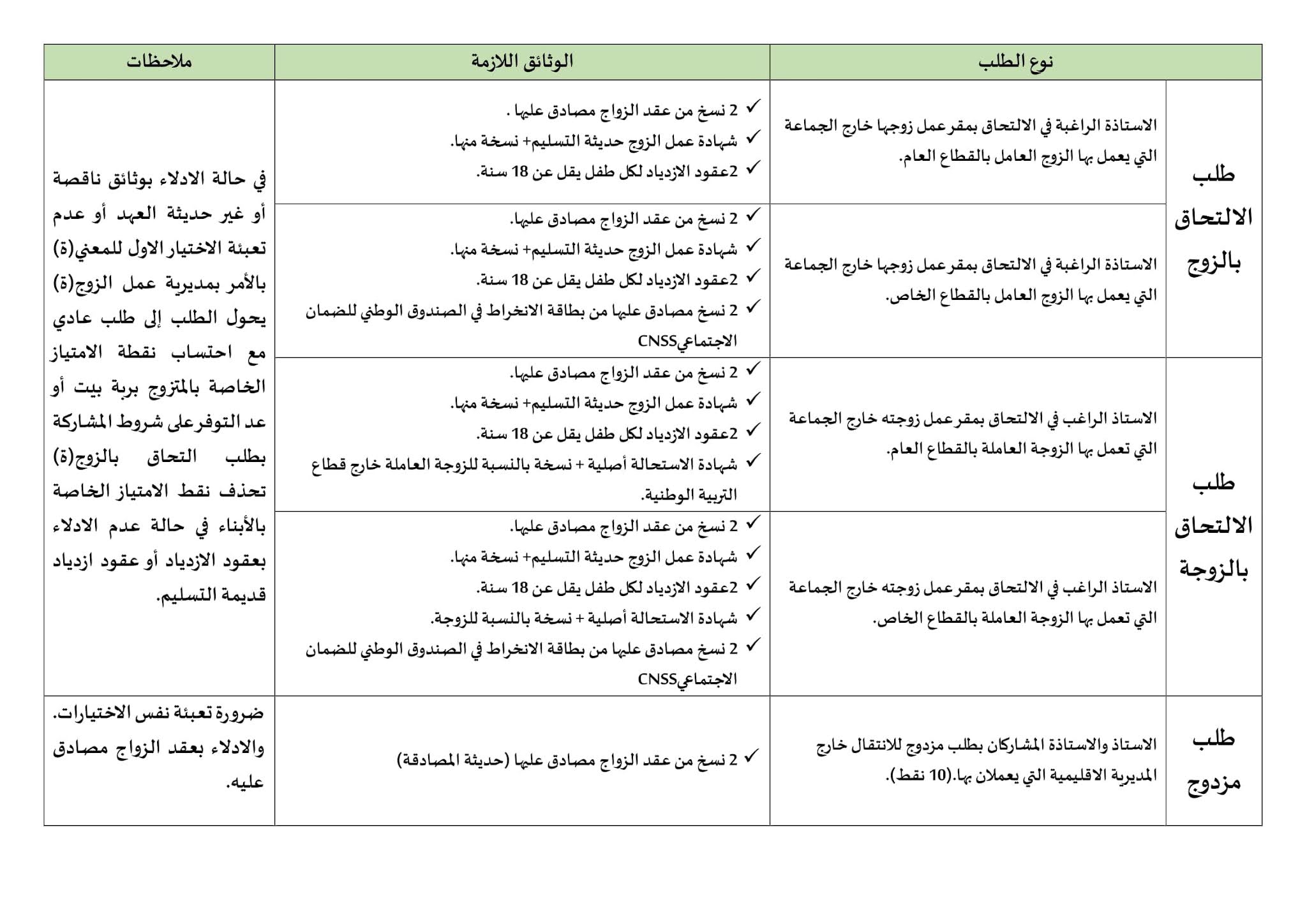 الوثائق المطلوبة للمشاركة فِي الحركة الانتقالية طلب التحاق