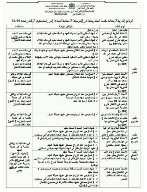 وثائق المشاركة في الحركة الانتقالية 2020-2021