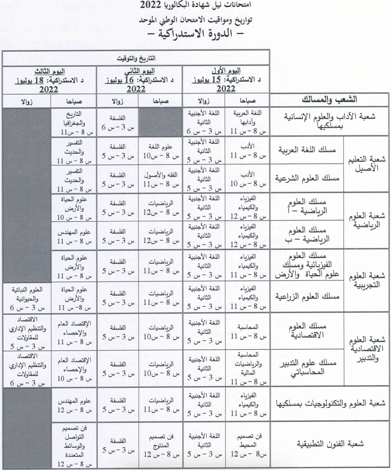 تاريخ اجتياز امتحانات البكالوريا 2022 الدورة الإستدراكية