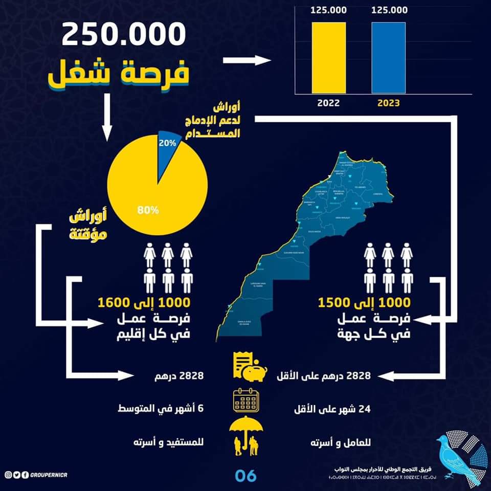 برنامج أوراش