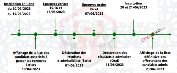 Inscription Concours National CNAEM 2023