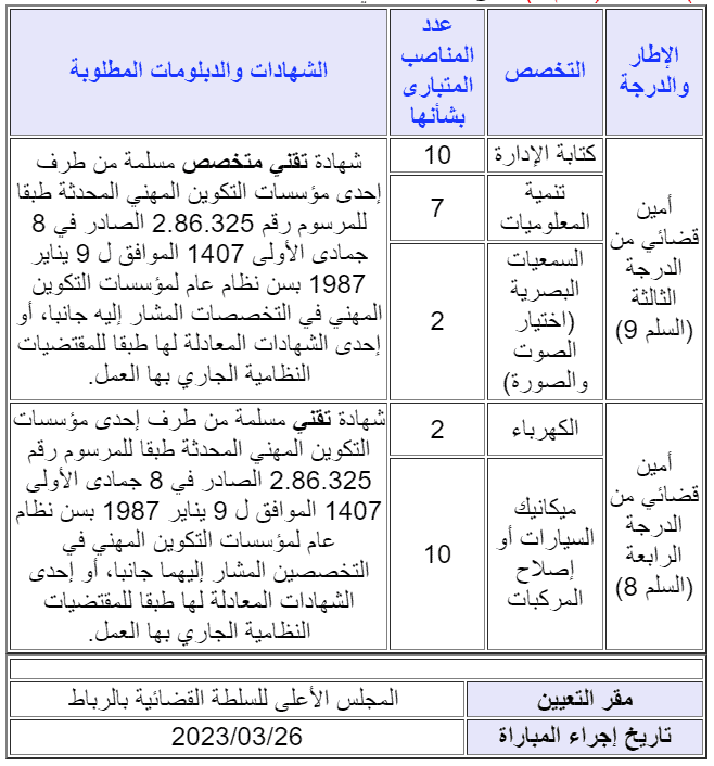 Concours CSPJ 2023