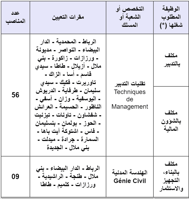 Concours Ministère Habous 2023