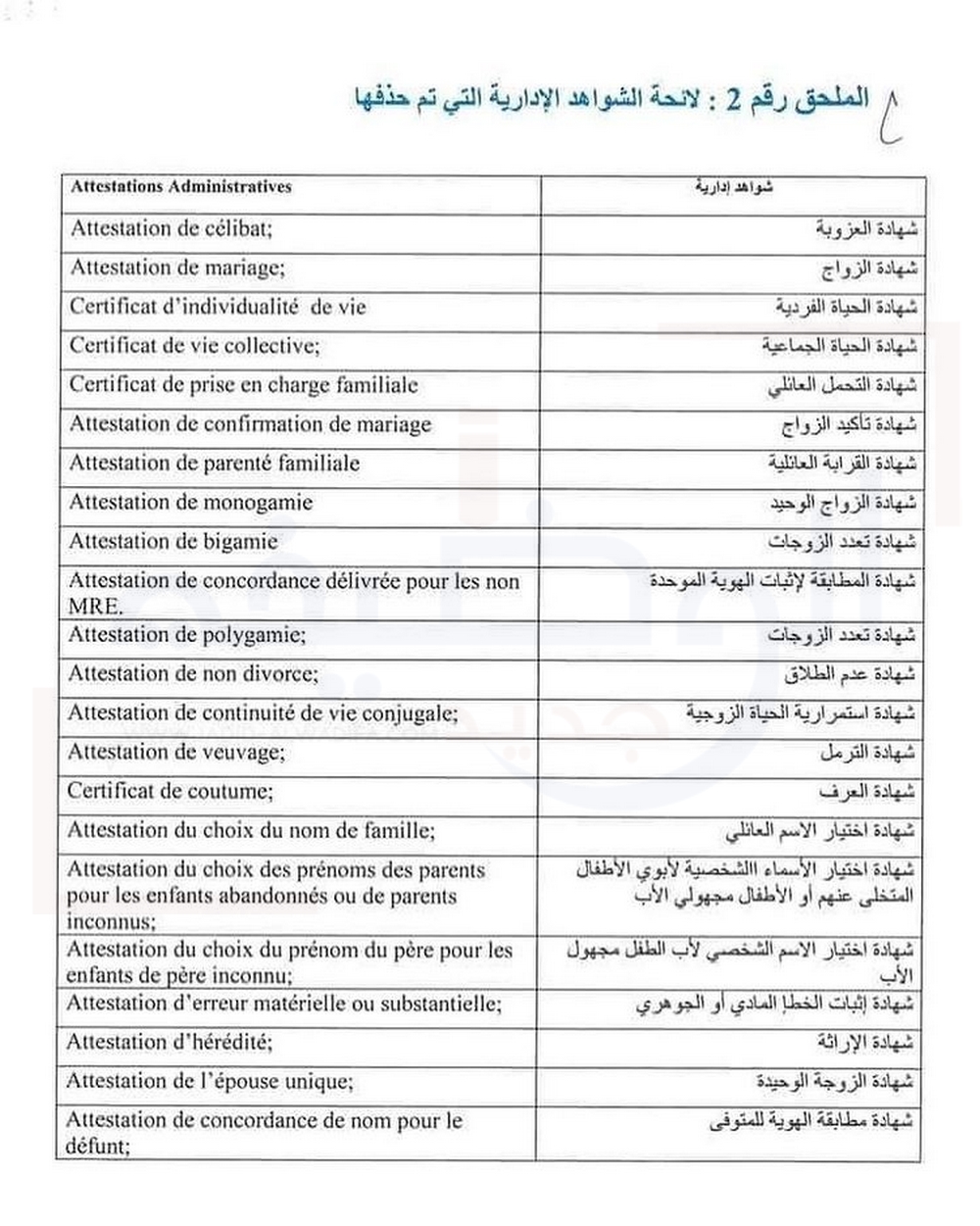 الشواهد الادارية التي تم حذفها www.idarati.ma