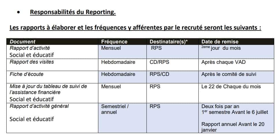 Fondation Orient-Occident Timing