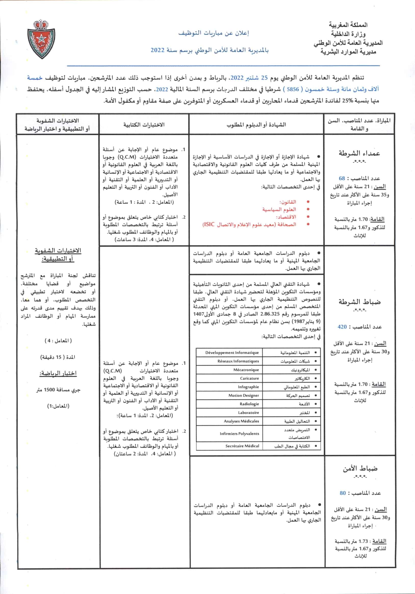 Avis Concours Police DGSN 2022 concours.dgsn.gov.ma