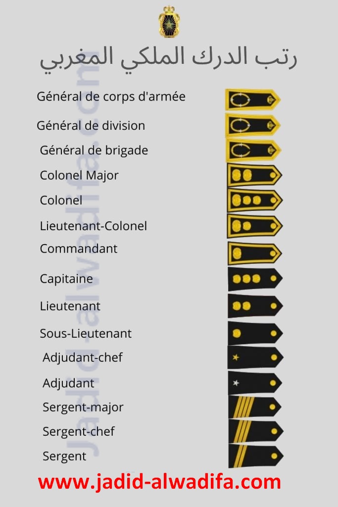 رتب الدرك الملكي المغربي