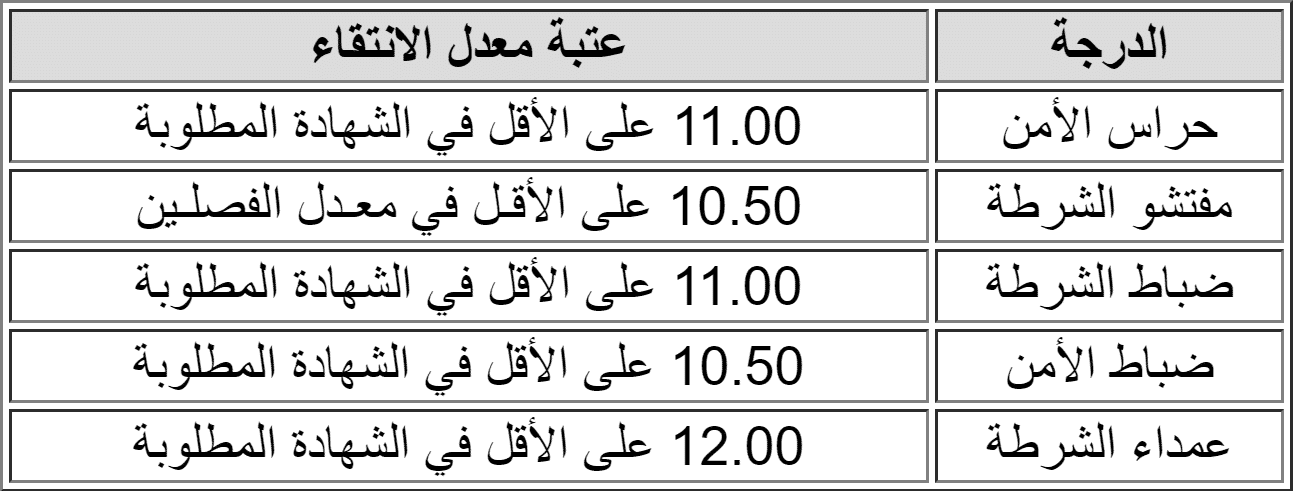 شروط الإنتقاء لمباراة الأمن الوطني الشرطة 2021/2020