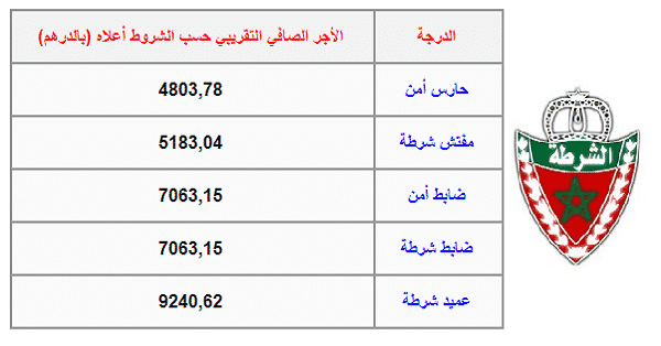 Salaire Police Maroc