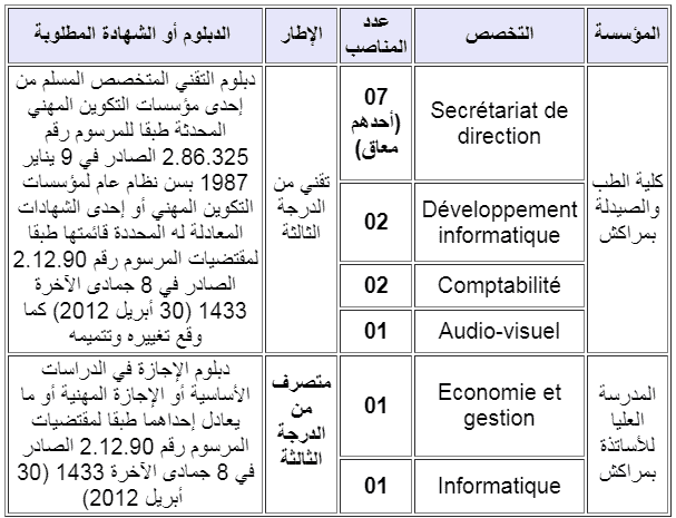 مباراة توظيف 14 منصب بجامعة القاضي عياض مراكش 2023