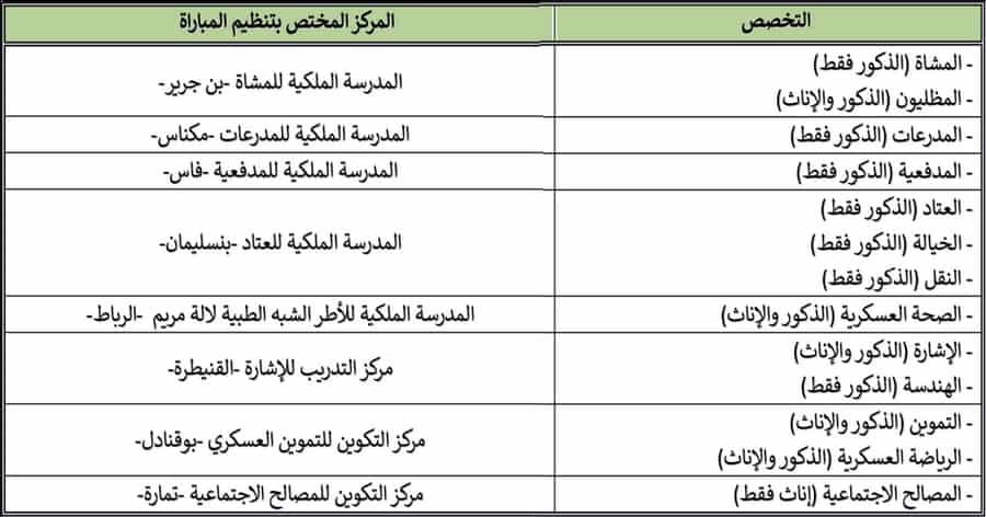 مباراة القوات المسلحة الملكية القوات البرية 2023 سلك ضباط الصف