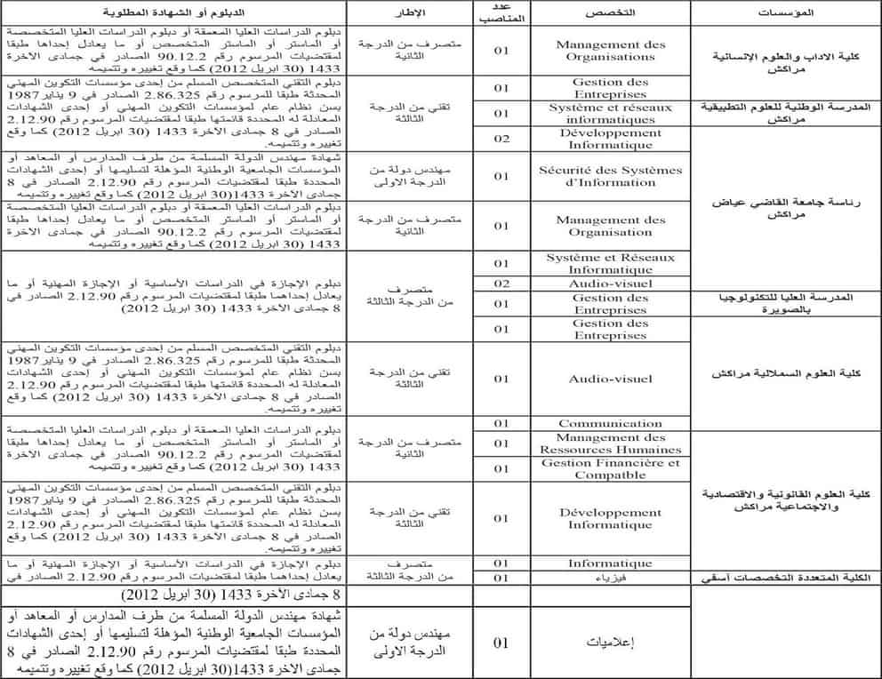 Concours Université Cadi Ayyad 2023