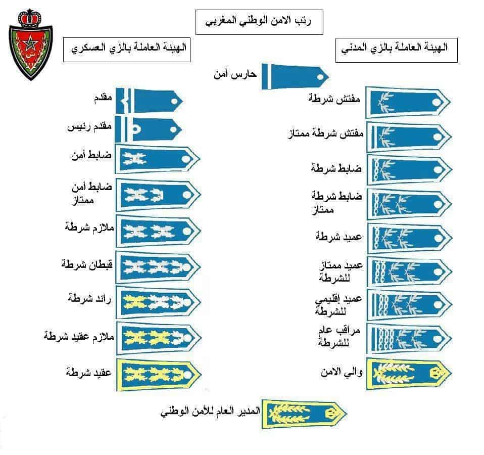 درجات موظفي الشرطة المغربية 