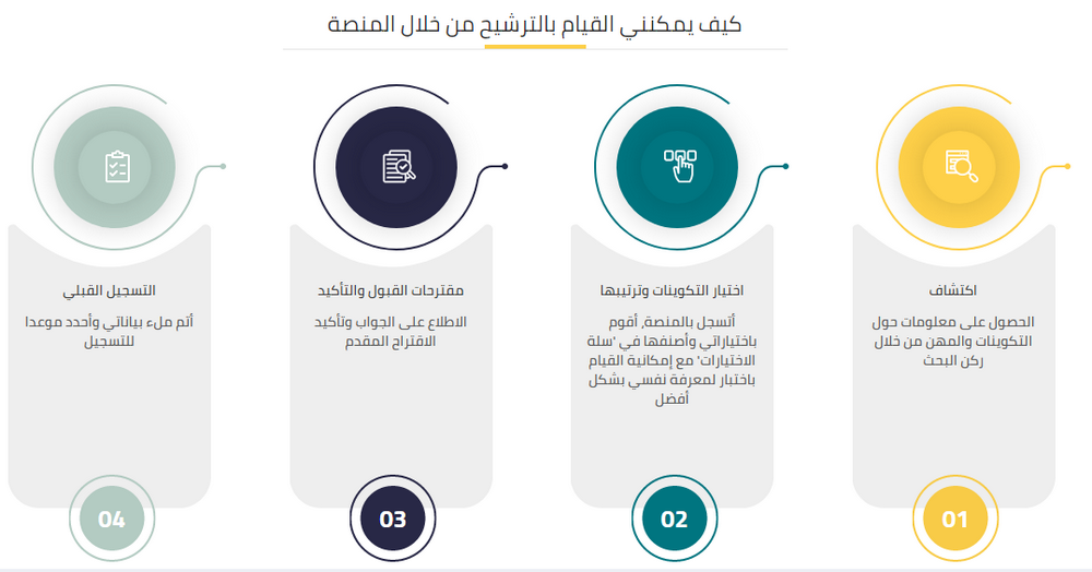 الترشيح من خلال المنصة