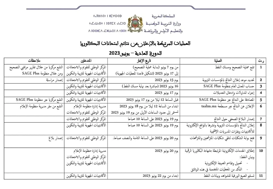 موعد نتائج البكالوريا 2023 بالمغرب