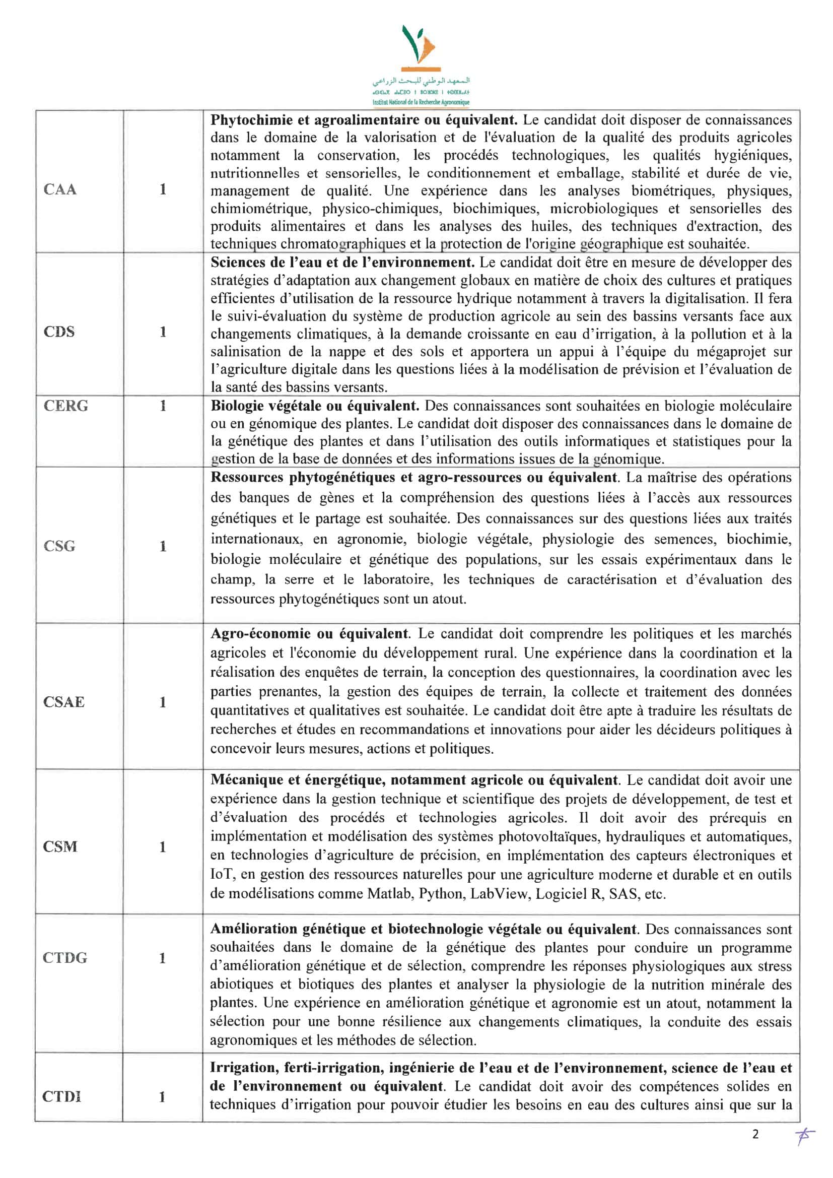 Concours de Recrutement INRA 2024